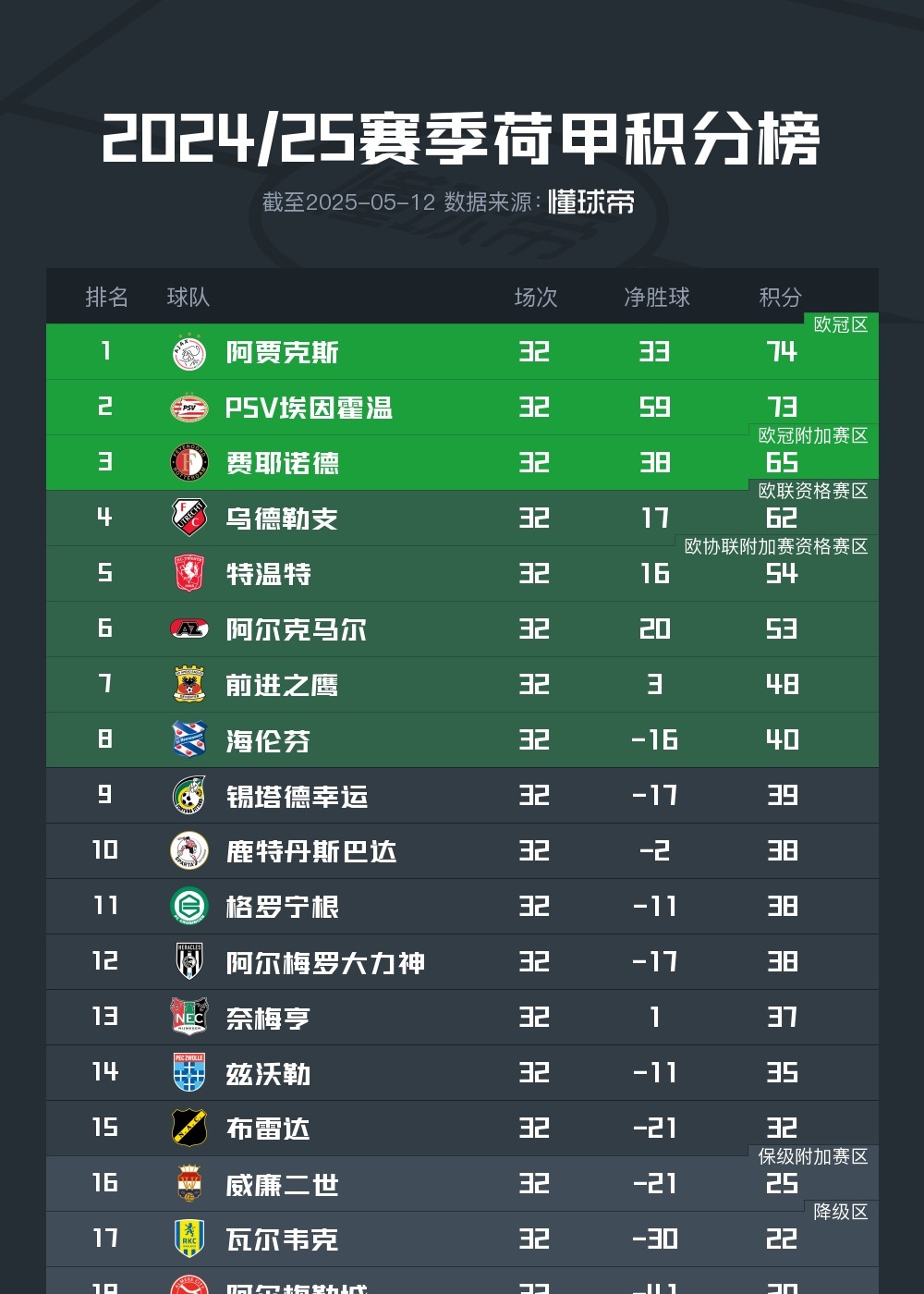 包含风云突变!阿贾克斯今夜官宣签约,CBA季后赛版图或变,悬念犹存,高层口径保持一致的词条 包含风云突变!阿贾克斯今夜官宣签约,CBA季后赛版图或变,悬念犹存,高层口径保持一致的词条