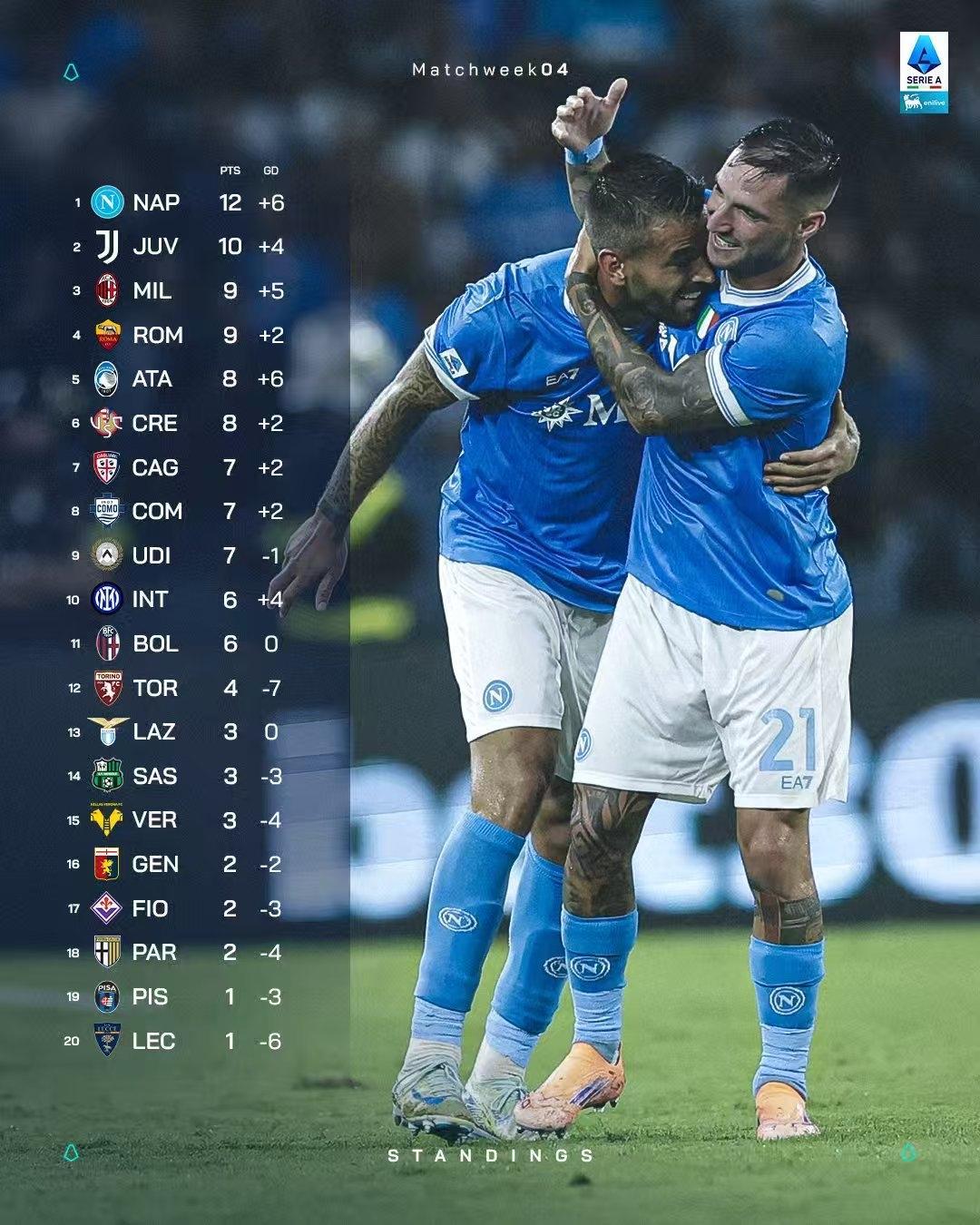 法甲赛程吃紧,马赛赛前迎来里程碑,更衣室稳定,高层口径保持一致的简单介绍 法甲赛程吃紧,马赛赛前迎来里程碑,更衣室稳定,高层口径保持一致的简单介绍